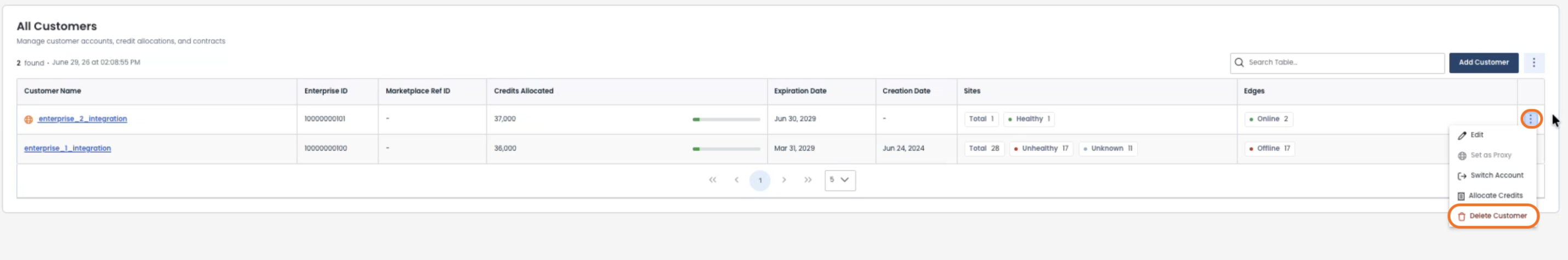 Table displaying customer accounts, credits allocated, and options to manage customers.